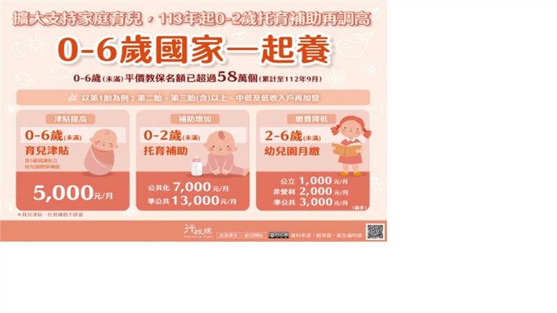 【宣導】0~6歲國家跟你一起養(113年起新制)